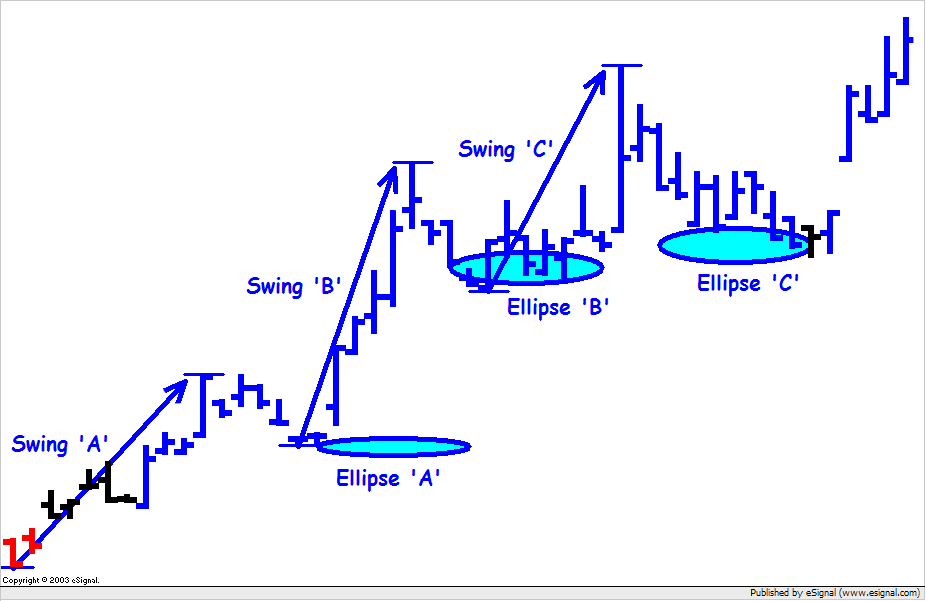 Mr x swing trading signals